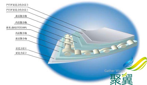 比利時希運膜材型號：B6101